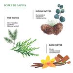 Kép 3/3 - Coté Bougie Illatgyertya  - Dinanderie Fenyőerdő