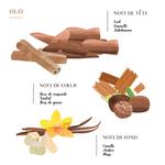 Kép 3/3 - Coté Bougie Illatgyertya  - Dinanderie Oud