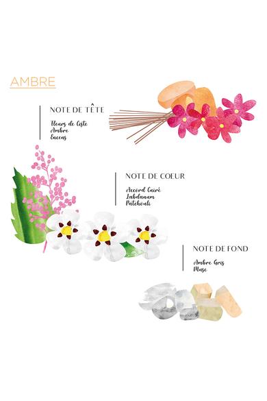 Coté Bougie Ambre diffúzor lakásillatosító 100 ml