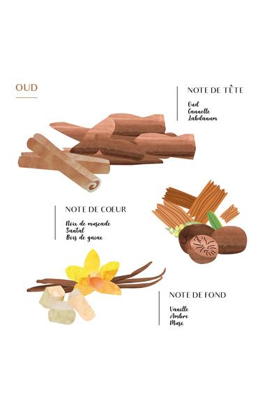 Coté Bougie Illatgyertya  - Dinanderie Oud