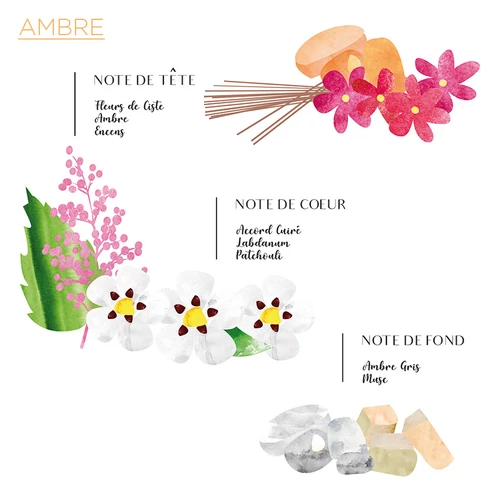 Coté Bougie Ambre diffúzor lakásillatosító 100 ml