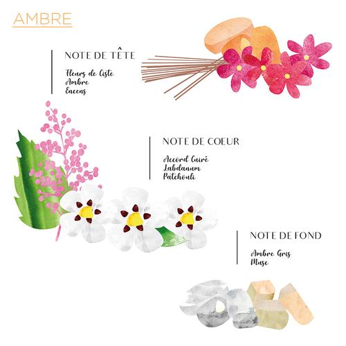 Coté Bougie Ambre diffúzor lakásillatosító 100 ml